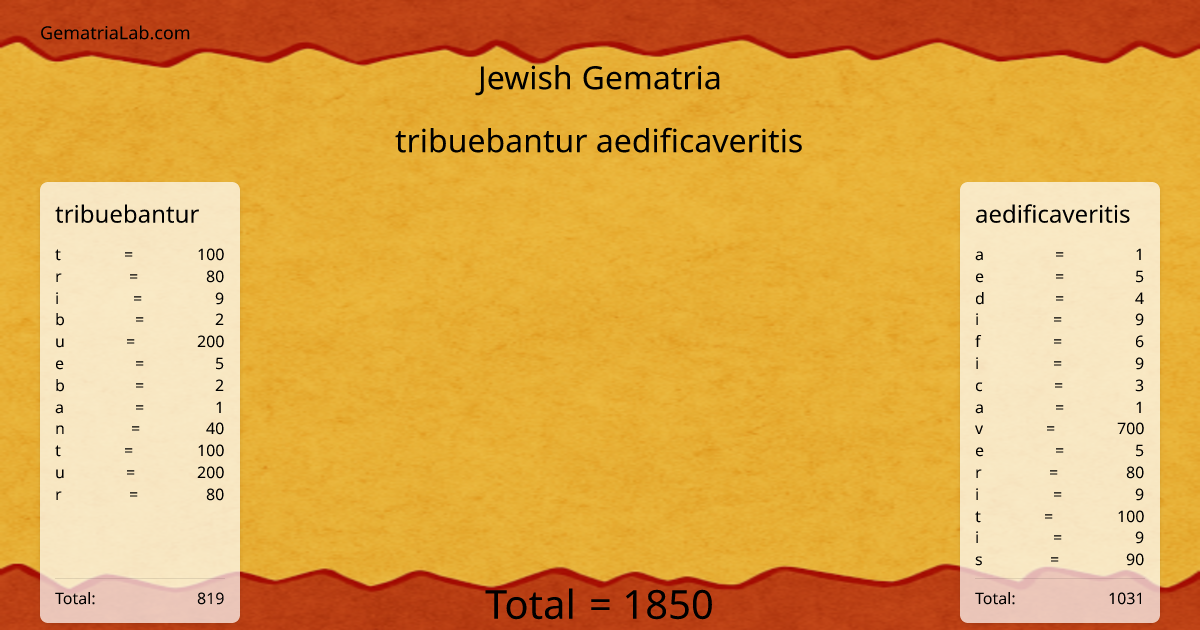tribuebantur aedificaveritis in jewish Gematria